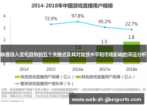 联赛投入变化趋势的五个关键点及其对竞技水平和市场影响的深远分析 联赛投入变化趋势的五个关键点及其对竞技水平和市场影响的深远分析