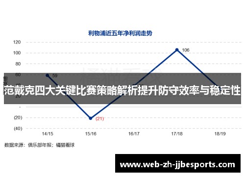 范戴克四大关键比赛策略解析提升防守效率与稳定性