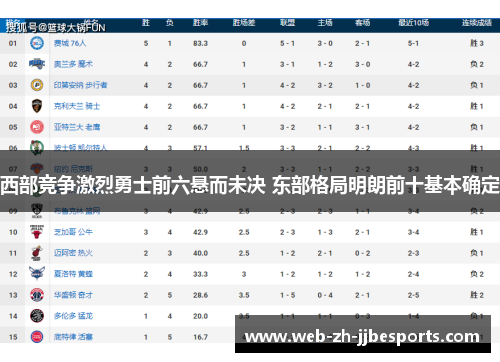西部竞争激烈勇士前六悬而未决 东部格局明朗前十基本确定