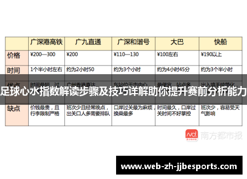足球心水指数解读步骤及技巧详解助你提升赛前分析能力