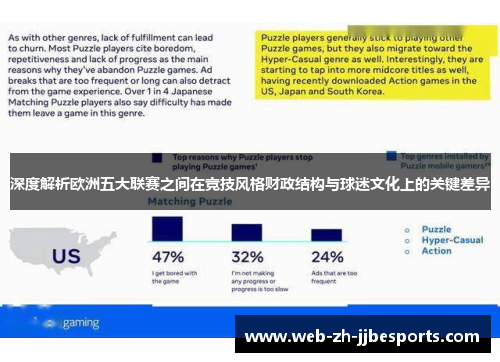 深度解析欧洲五大联赛之间在竞技风格财政结构与球迷文化上的关键差异
