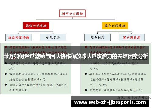 莱万如何通过激励与团队协作释放球队进攻潜力的关键因素分析 莱万如何通过激励与团队协作释放球队进攻潜力的关键因素分析
