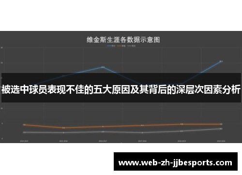 被选中球员表现不佳的五大原因及其背后的深层次因素分析 被选中球员表现不佳的五大原因及其背后的深层次因素分析