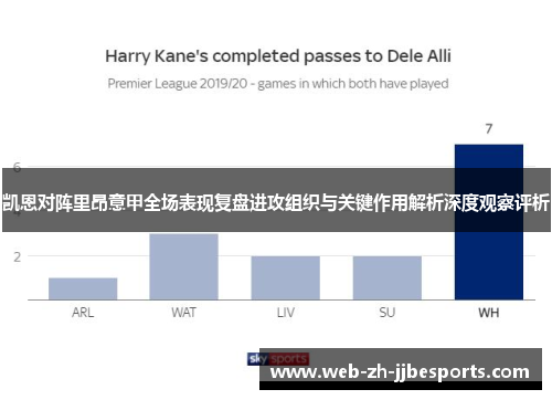 凯恩对阵里昂意甲全场表现复盘进攻组织与关键作用解析深度观察评析