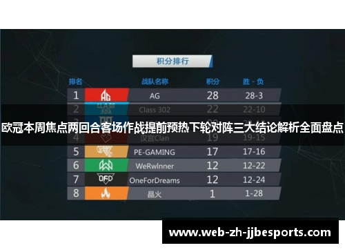 欧冠本周焦点两回合客场作战提前预热下轮对阵三大结论解析全面盘点 欧冠本周焦点两回合客场作战提前预热下轮对阵三大结论解析全面盘点