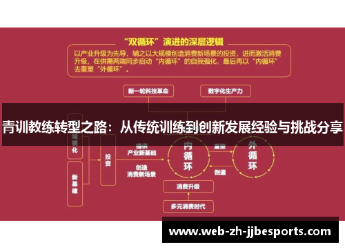 青训教练转型之路:从传统训练到创新发展经验与挑战分享 青训教练转型之路:从传统训练到创新发展经验与挑战分享