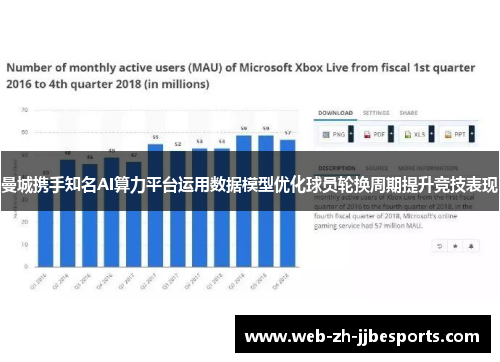 曼城携手知名AI算力平台运用数据模型优化球员轮换周期提升竞技表现