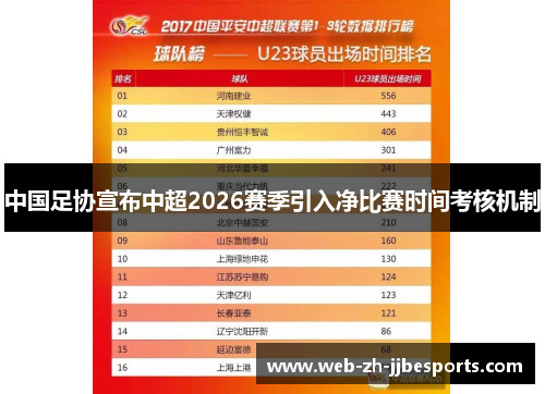 中国足协宣布中超2026赛季引入净比赛时间考核机制 中国足协宣布中超2026赛季引入净比赛时间考核机制
